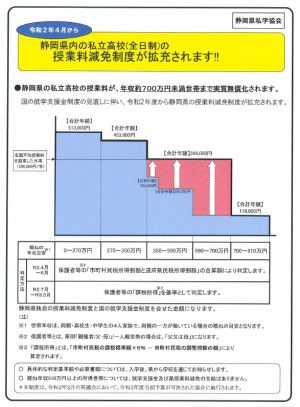 化 無償 高校 学費